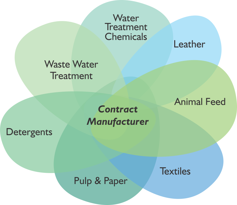 Enzyme Manufacturers Best Enzyme Manufacturers & Suppliers